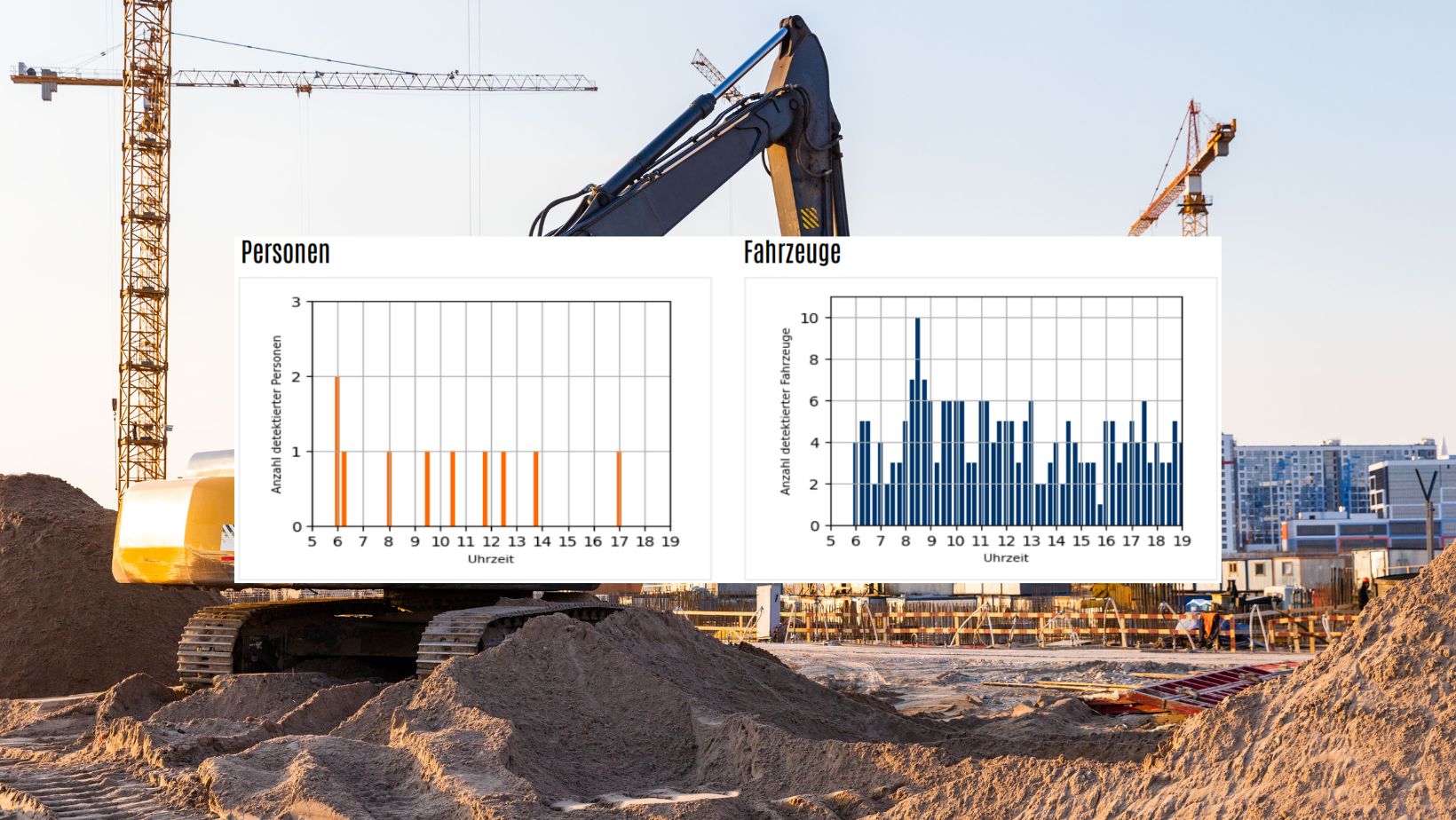 New AI feature: activity detection on the construction site